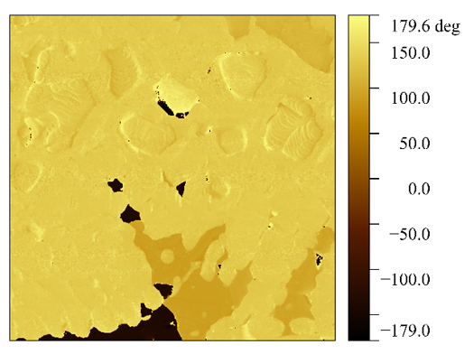 Фазовый сдвиг в горизонтальной плоскости