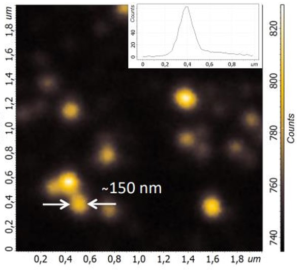QDs диаметром 100-200 нм